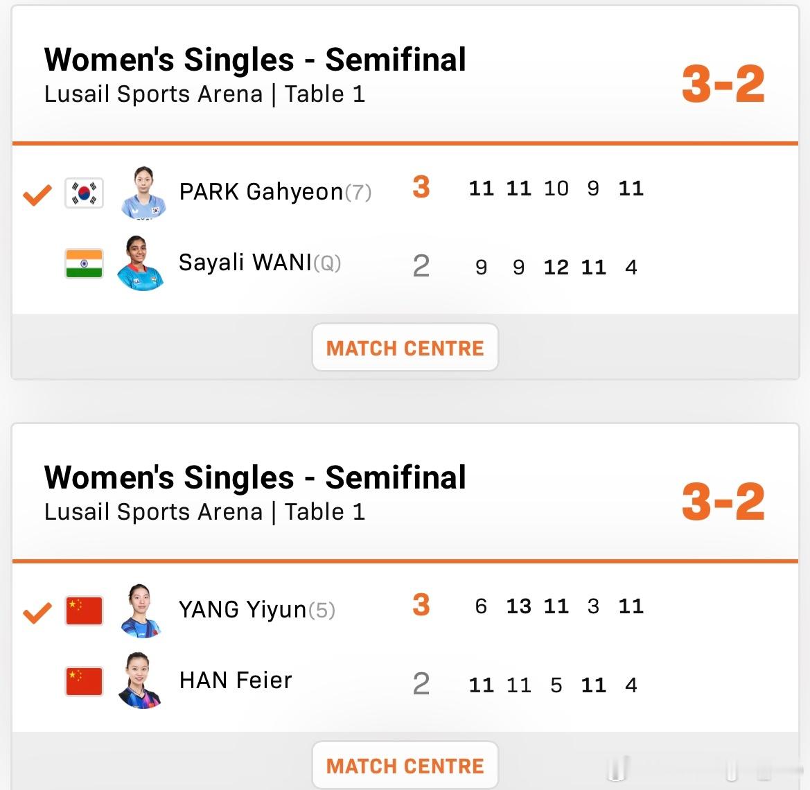 WTT支线赛多哈站2026女单半决赛：🇨🇳杨屹韵3比2韩菲儿🇨🇳（6-1