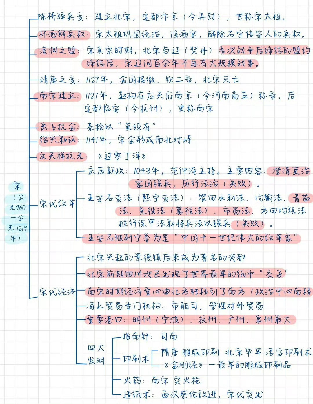 人文历史思维导图，收藏！ 