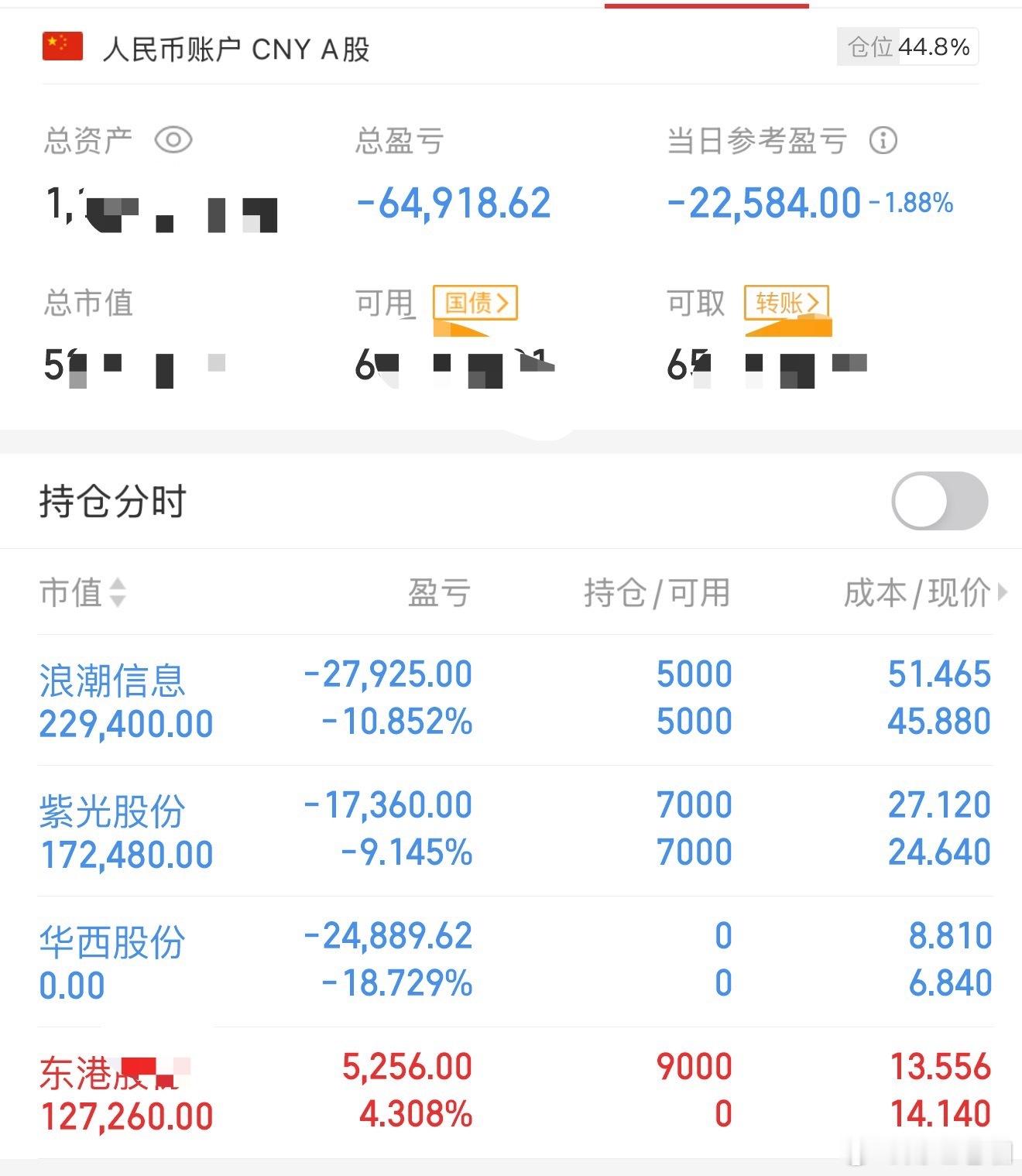 好消息：收盘了，不跌了！比昨天亏损少坏消息：这个月才开始第二天交易[单身狗]老咖
