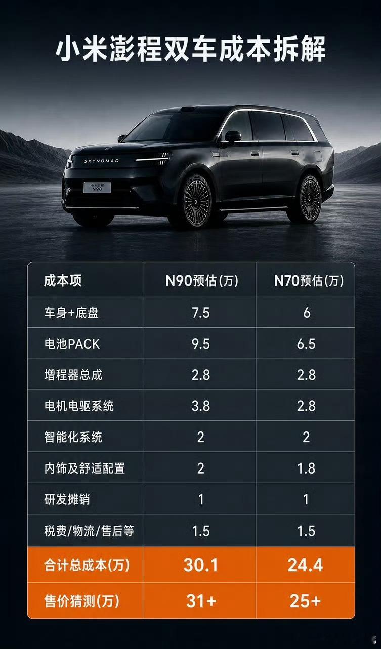 小米澎程起售价预测盲猜小米澎程N70系列25W+，N90系列90W+，还有好多人