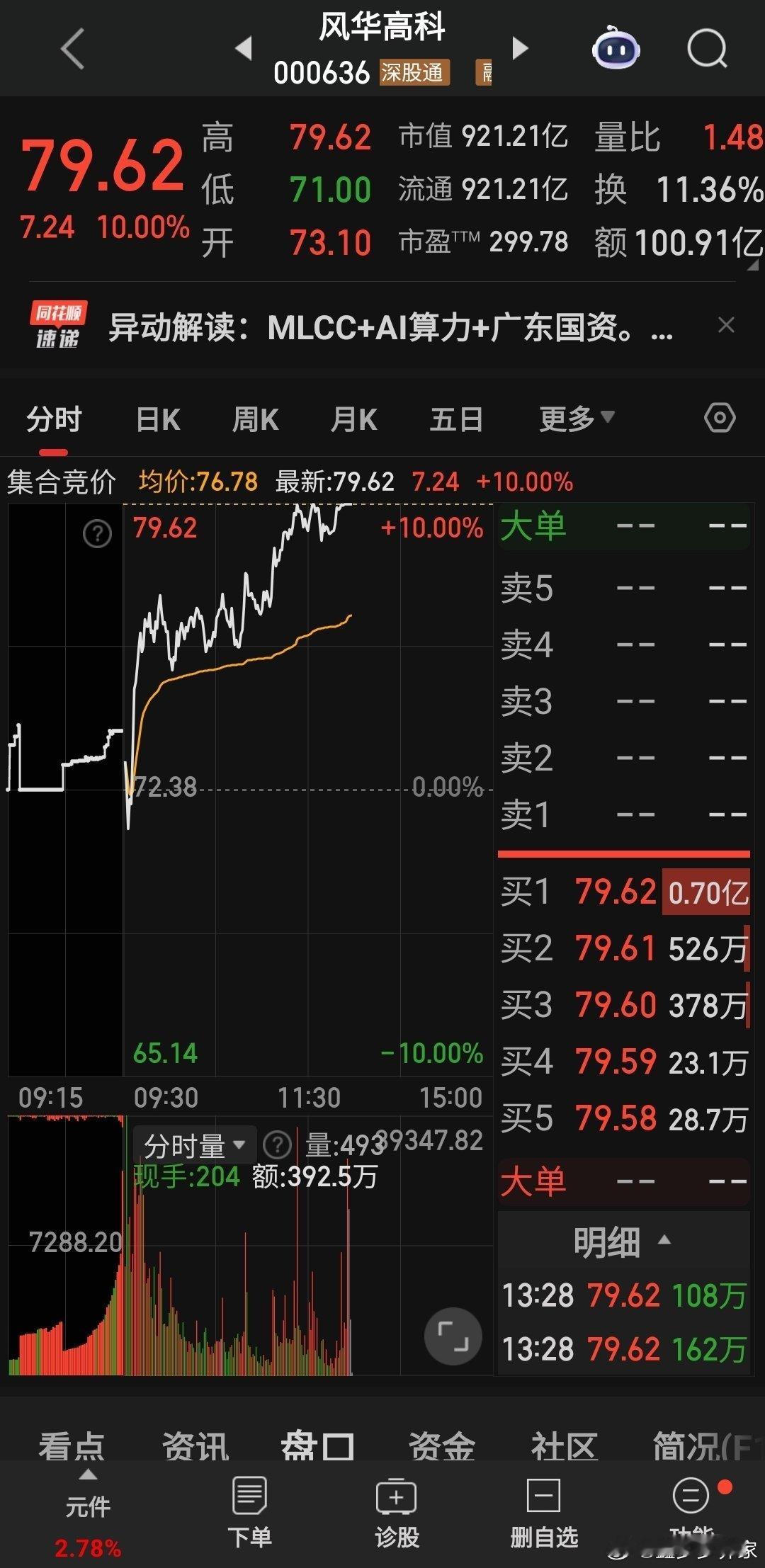 风华高科又涨停了，要不是要换票来做展示我的实力我会一直拿着，哈哈哈