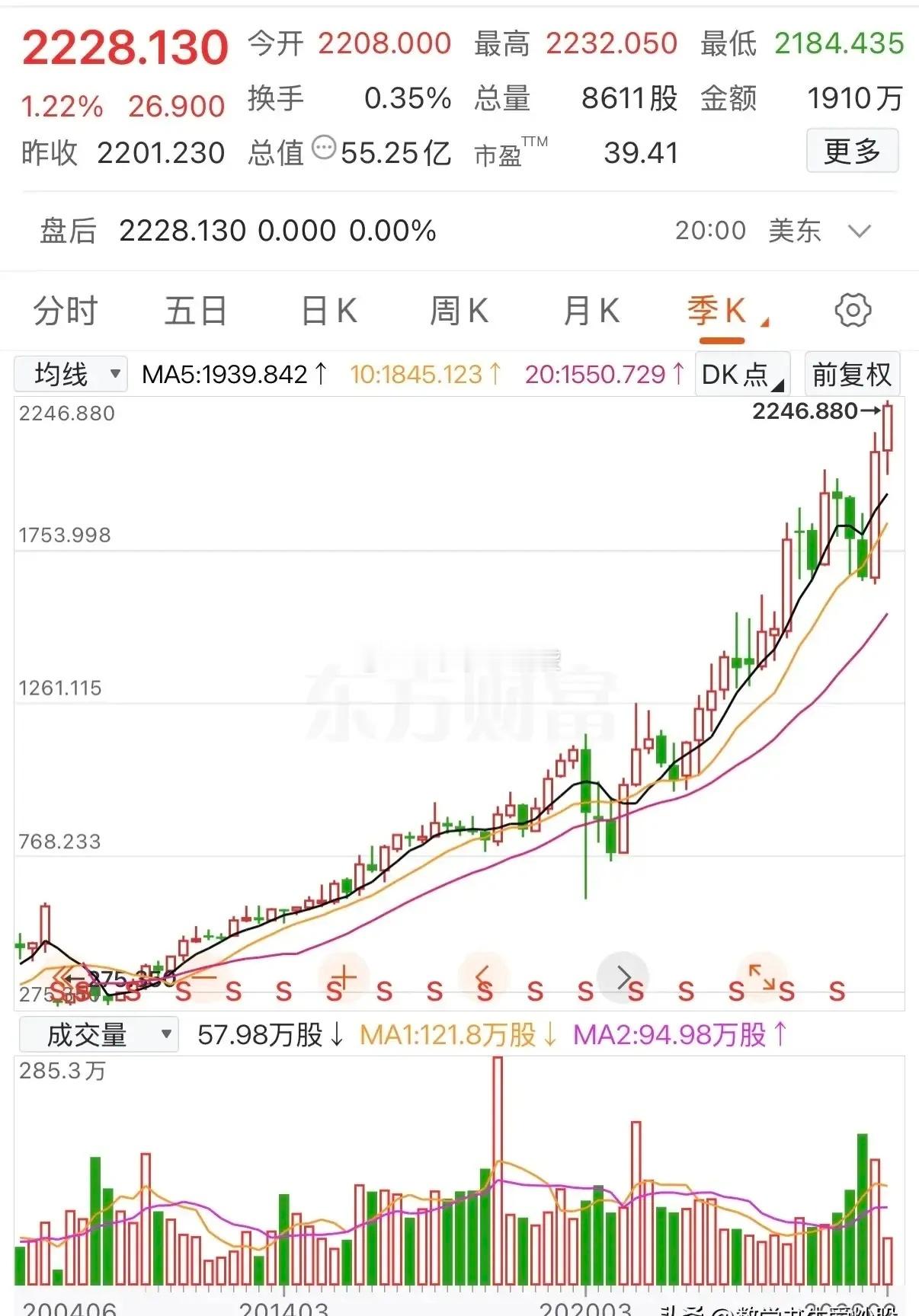 2004年，一位投资者以275元的单价买入1000股股票，投入本金27.5万元。