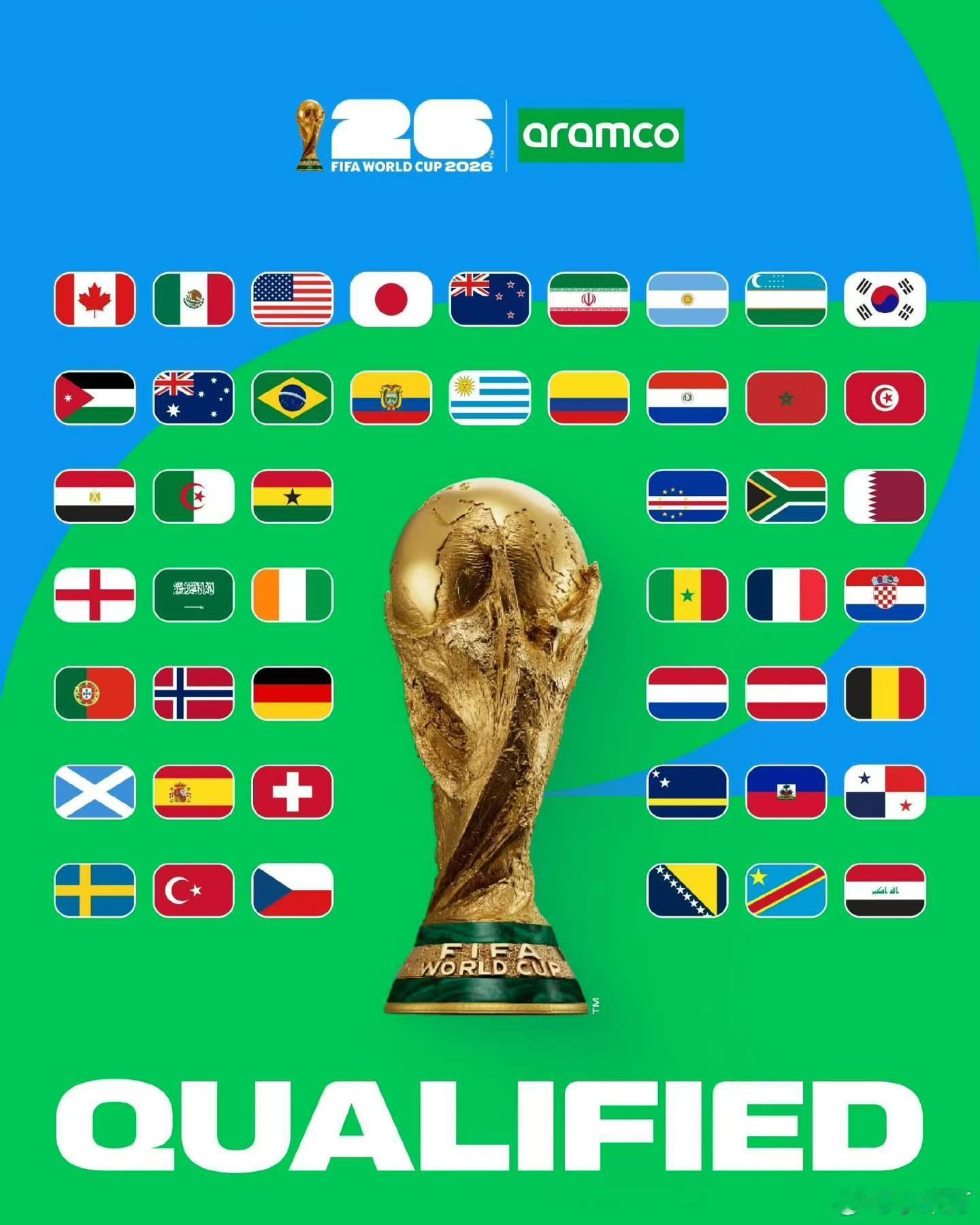世界杯 众神归位，2026年美加墨世界杯48支球队全部落位。A组：墨西哥、捷克、