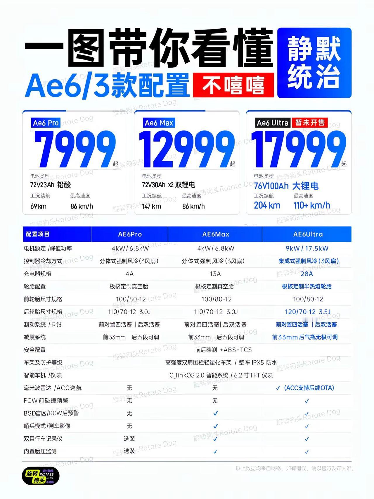 一图带你看懂极核AE6全系列！能不能打？Ultra版啥时候发售？极核 极核AE6