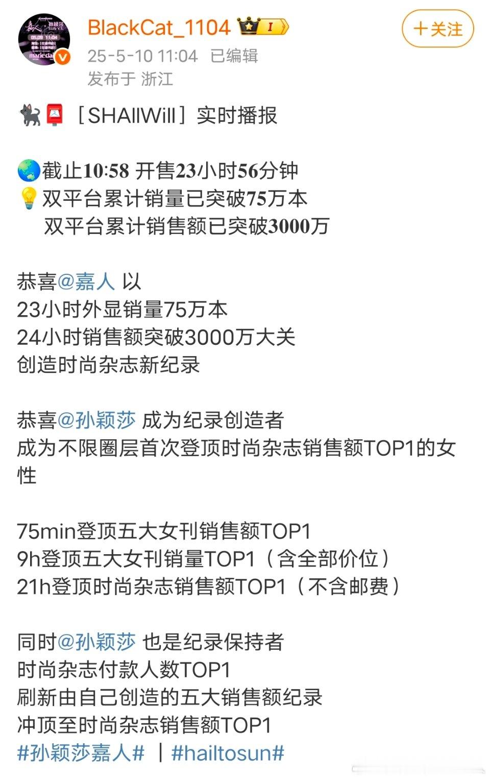 孙颖莎嘉人销售额突破3000万孙颖莎嘉人24小时销售额突破3000万 孙颖莎嘉人