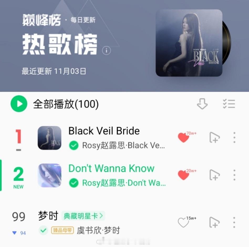 QQ音乐今日热歌榜更新，赵露思两首新歌承包前二，虞书欣新歌跌到99[傻眼] ​​