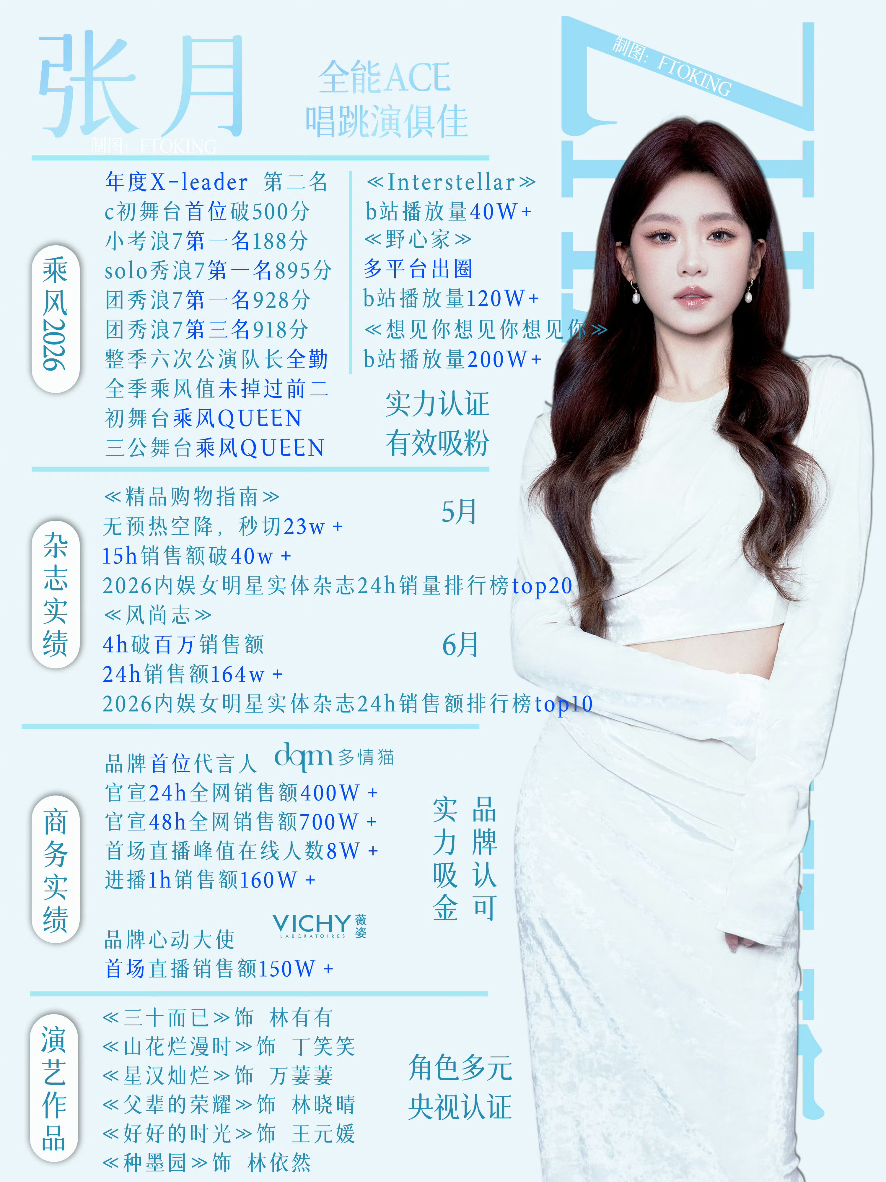 张月连续录制我家那闺女张月队长超级棒，对待所有姐姐都很真诚🩵 