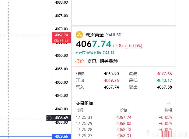 连阳慢涨，那么我们4067直接多一次上去，目的地4080（个人观点，仅供参考！）