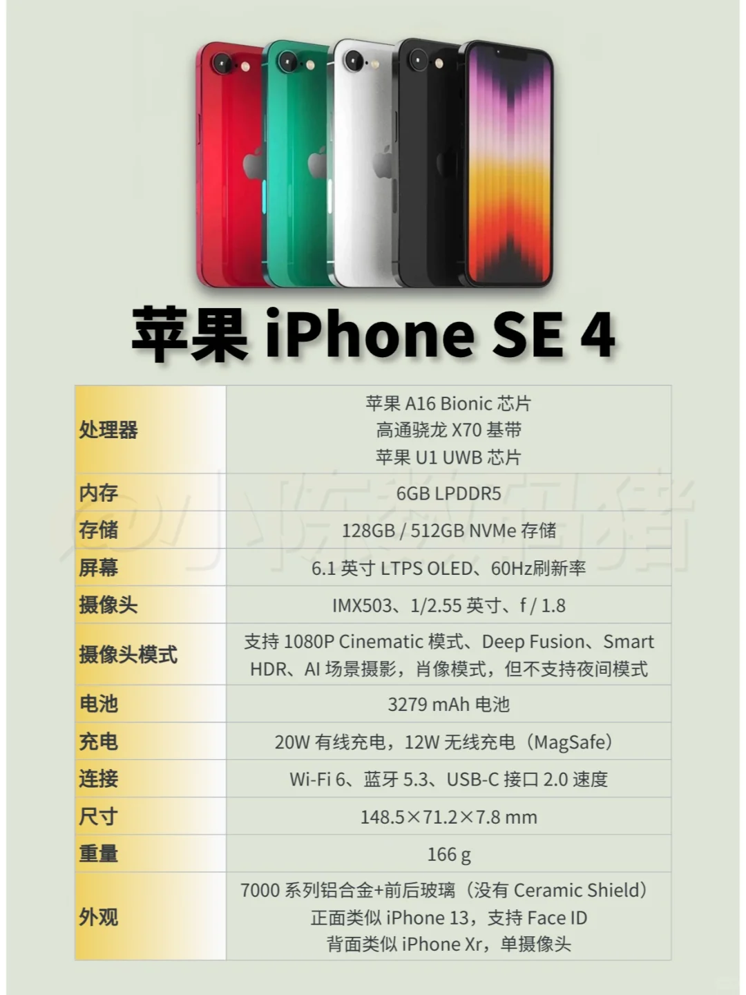 苹果iPhone SE4规格参数汇总！
