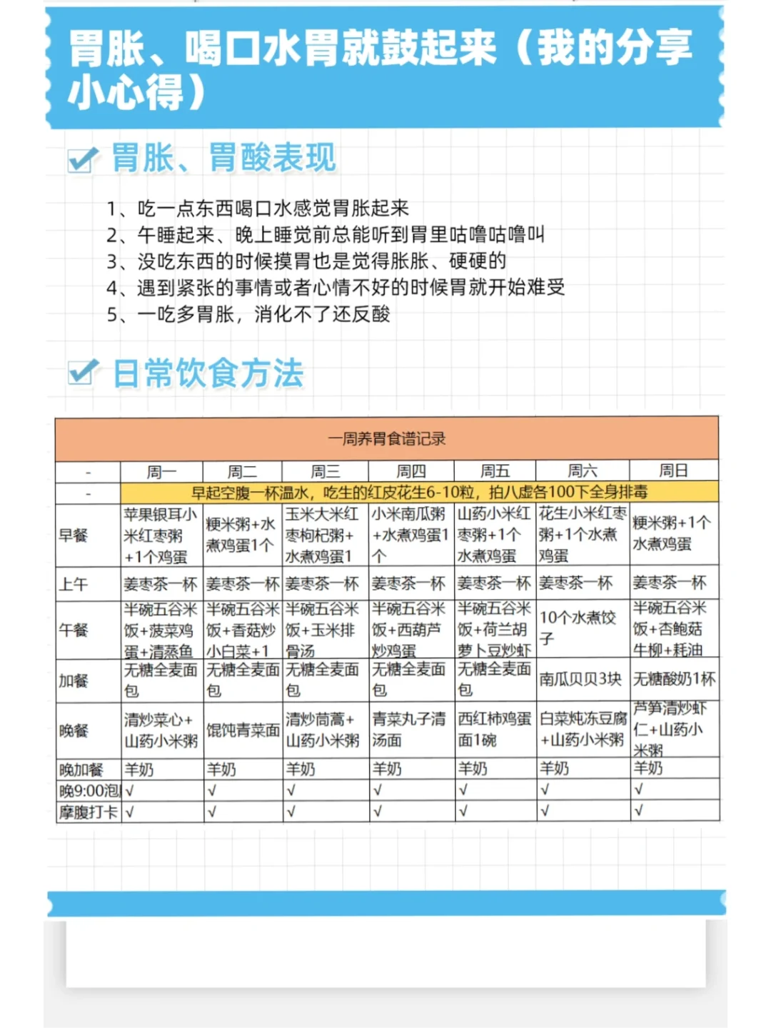 胃胀、喝口水胃就鼓起来（我的分享小心得）