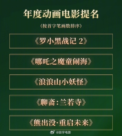 重磅！首届CMG中国电影盛典入围名单公布：《得闲谨制》《南京照相馆》《唐探190