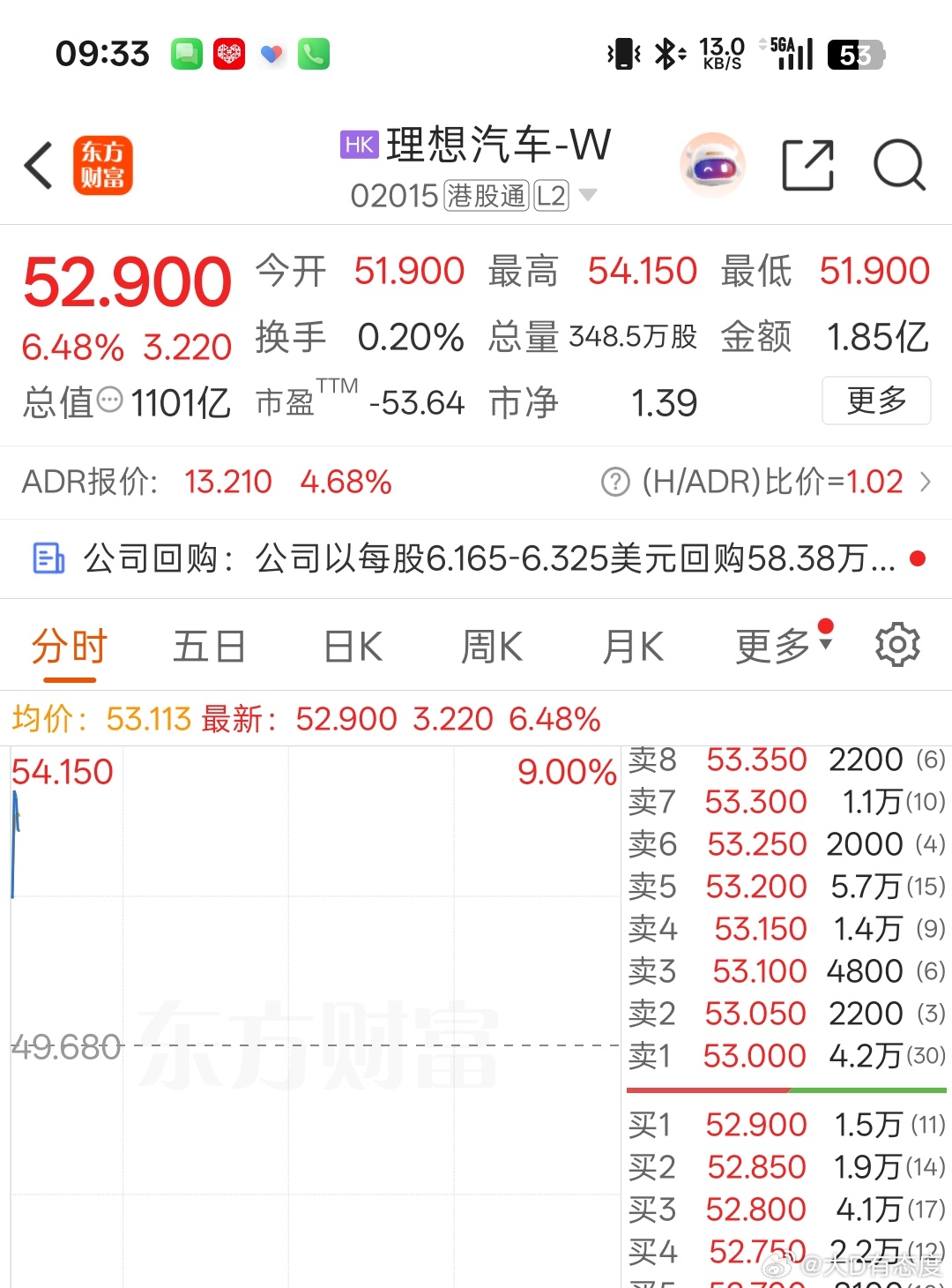 感觉出幻觉了，理想今天受啥刺激了？Divis回购监控上看最近港股也没回购，倒是美