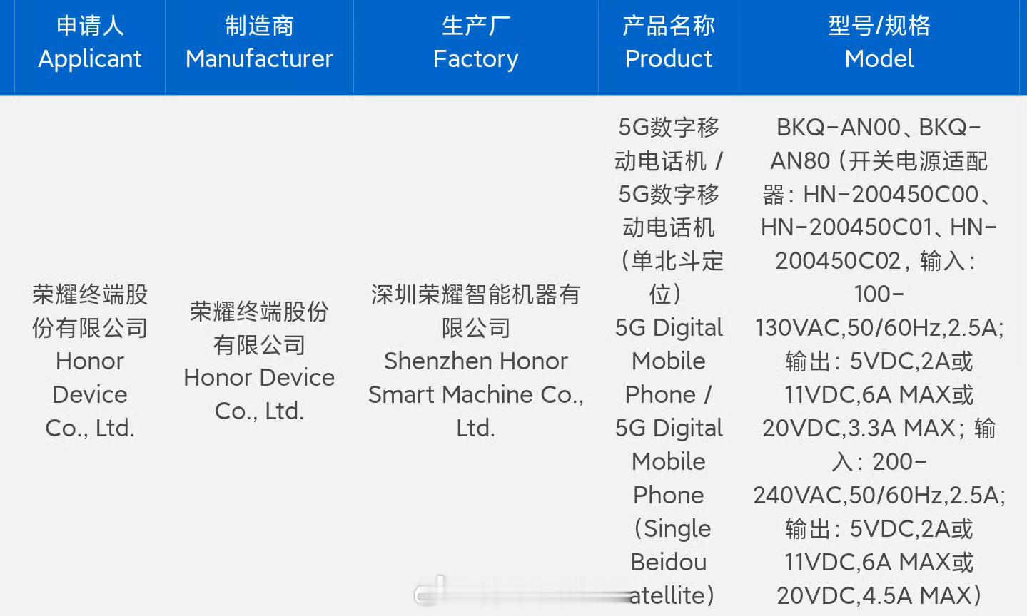 荣耀年度旗舰手机荣耀Magic8 系列入网[举手] ​​​