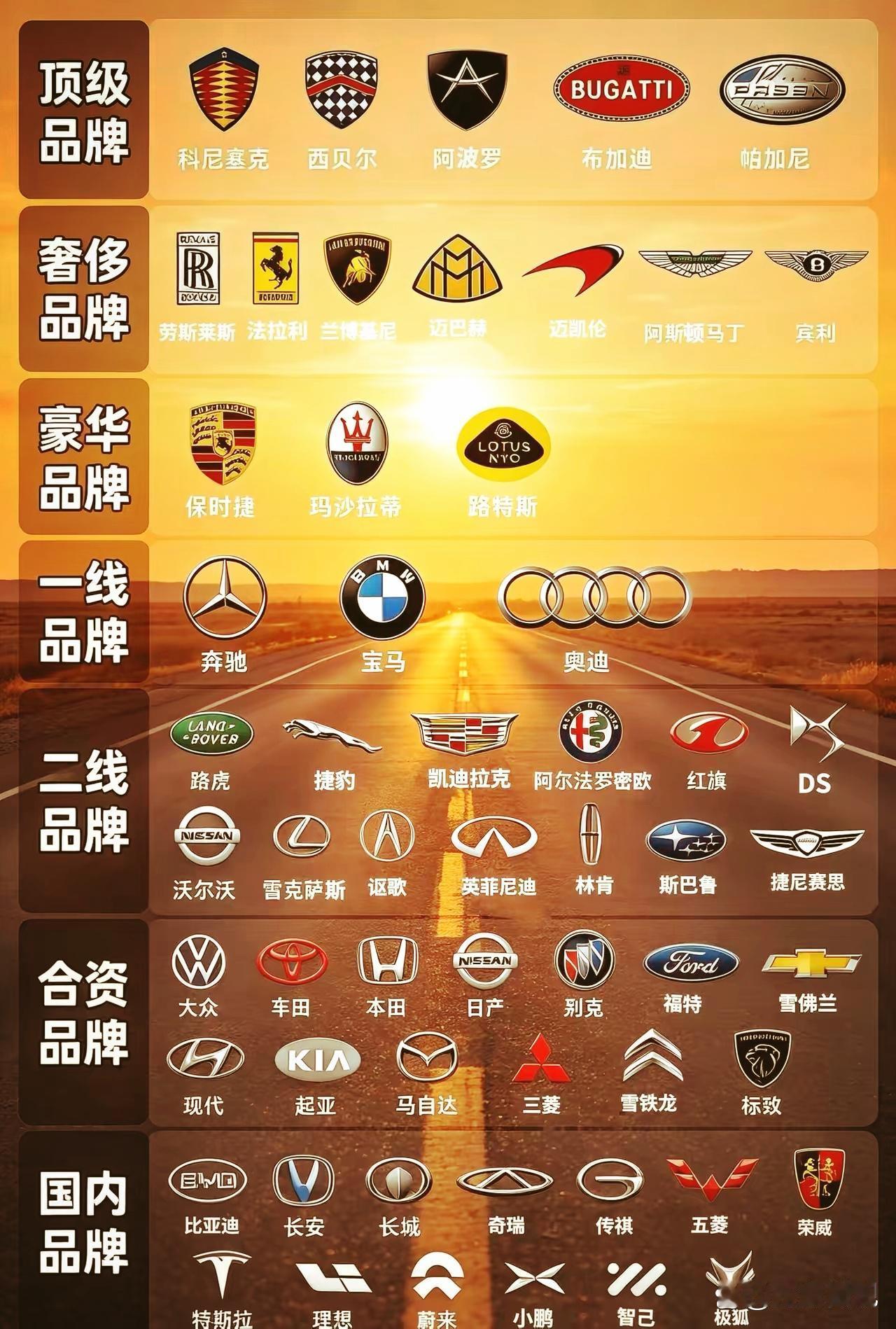 汽车品牌大全
汽车品牌大全