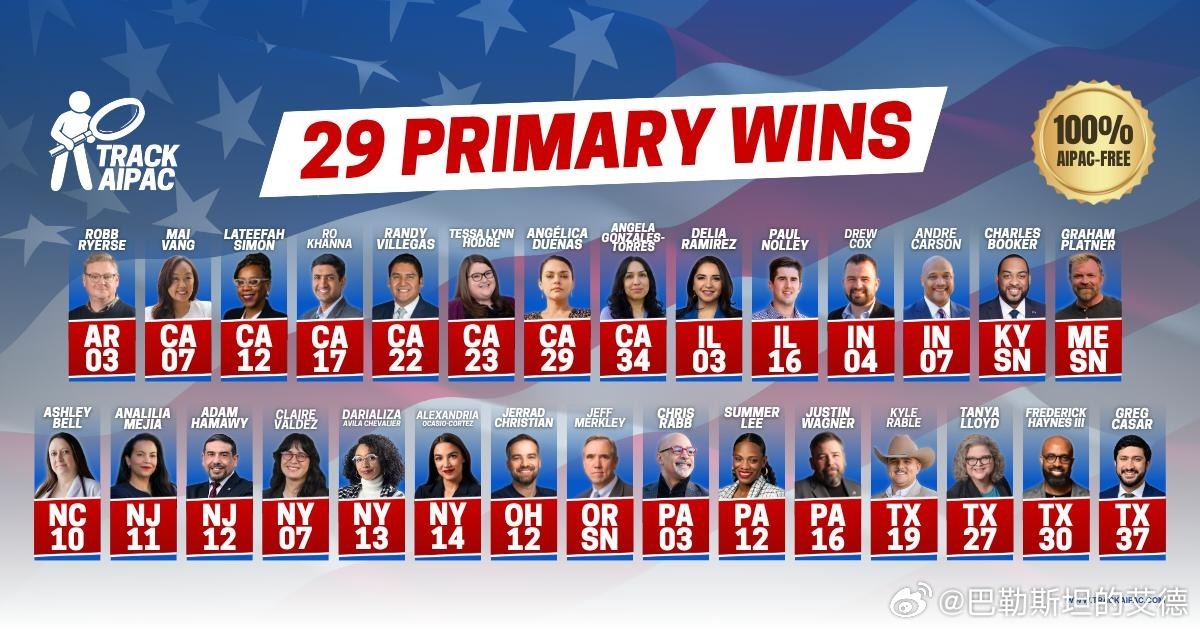 截至目前，在民主党初选中已有29名拒绝接受亲以色列游说团体AIPAC资金支持的候
