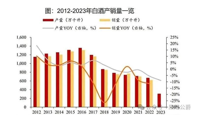 白酒文化：在时代浪潮中逐渐式微？
白酒文化在90、00后崛起的时代面临巨大挑战。