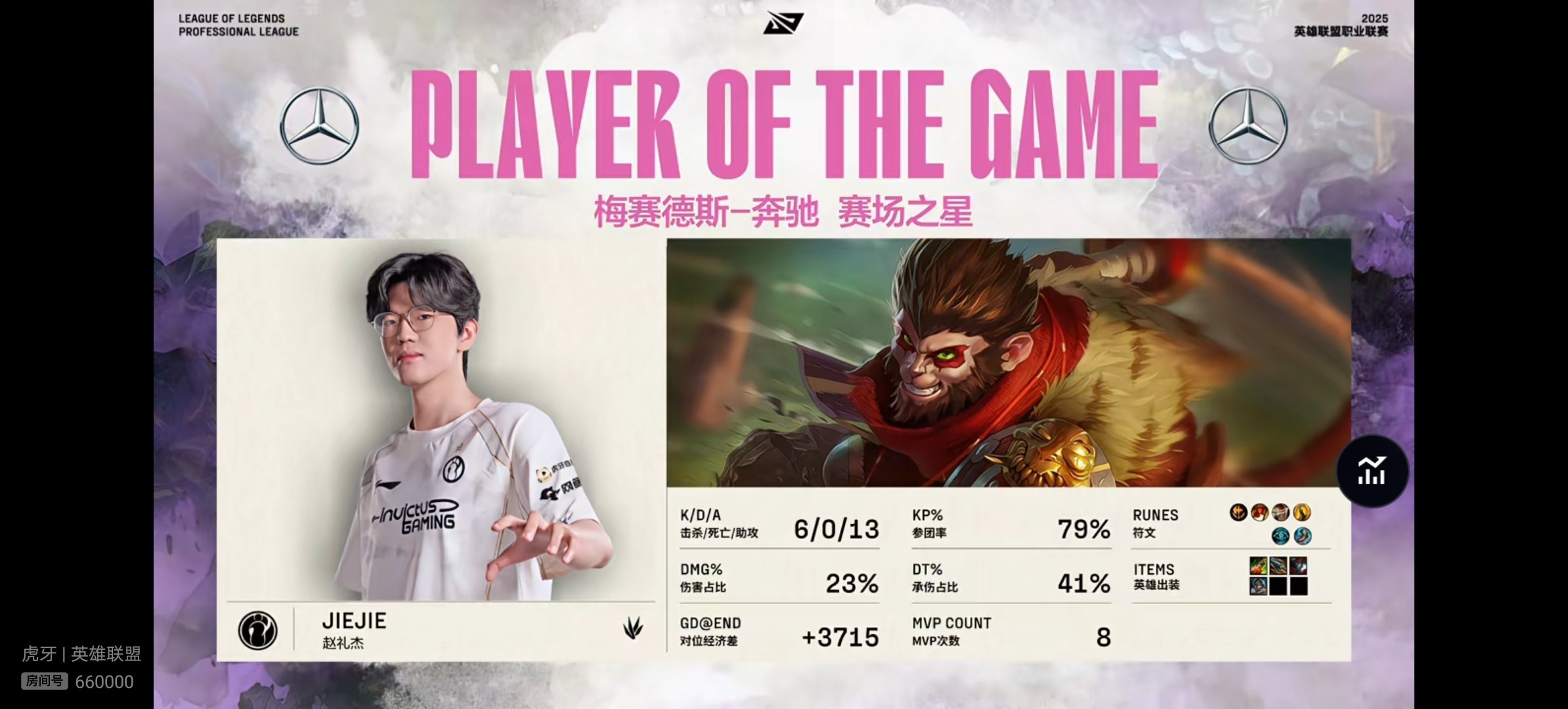 【2025lpl第二赛段  JDG 0-2 IG 】本场比赛MVP给到Jieji