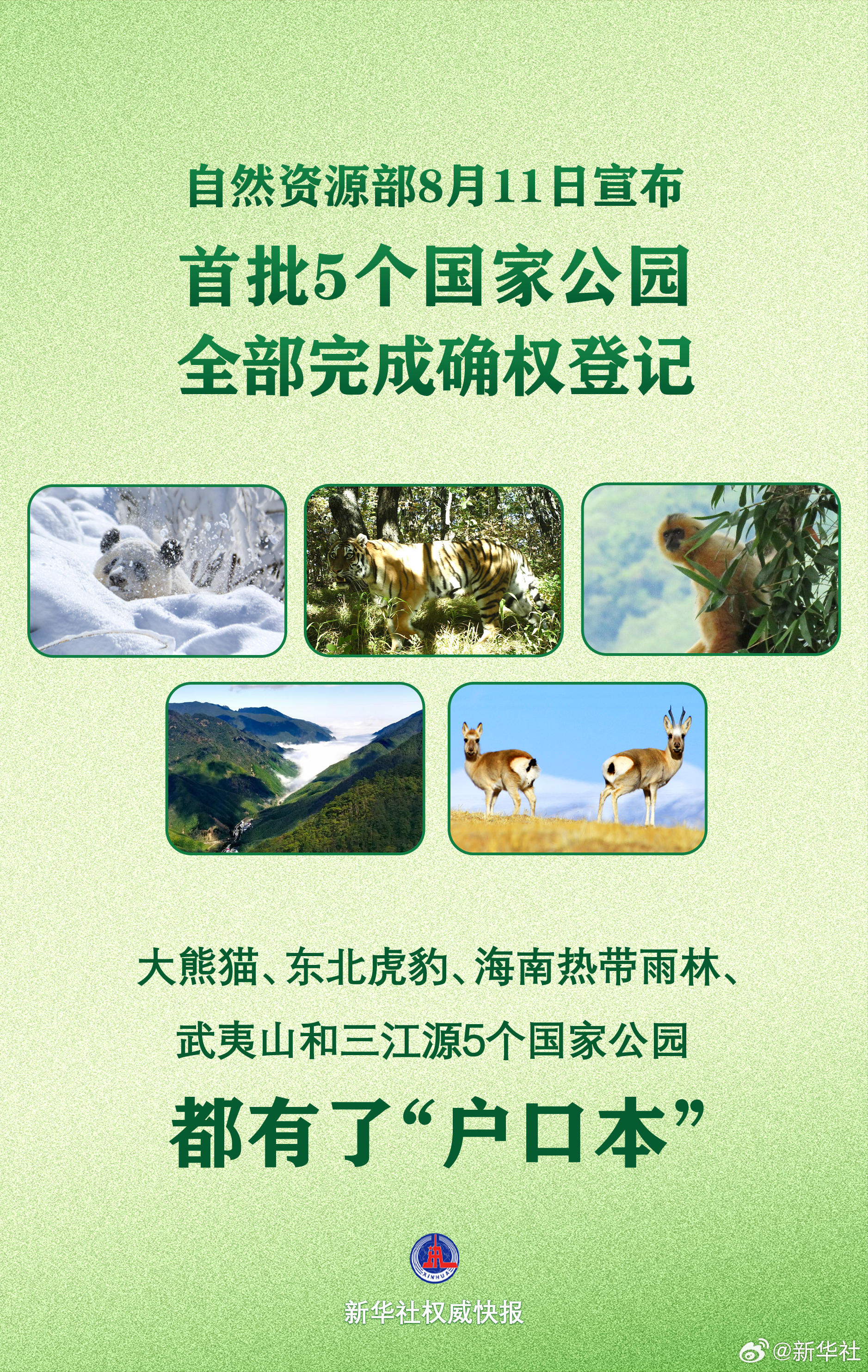 #5个国家公园都有了户口本#【新华社权威快报|#首批5个国家公园全部完成确权登记