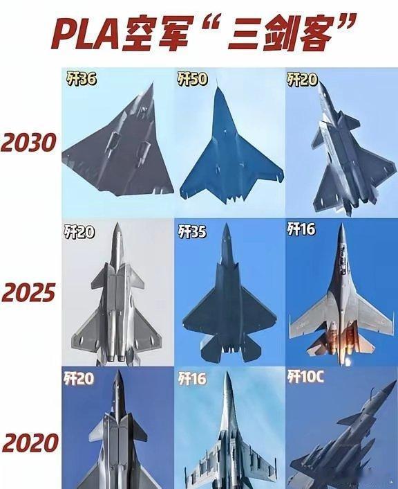 到了2037年，6代机也会是这个光景