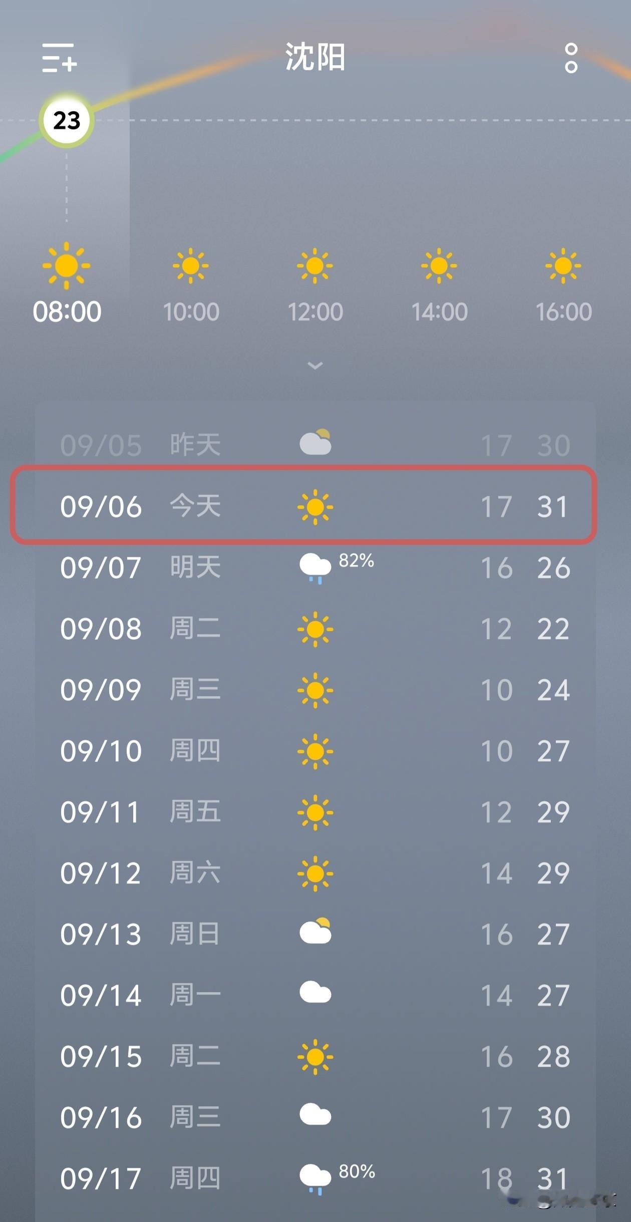 沈阳的朋友们，最近的天气可以说是过山车模式，一定要多留意！
 
今天是9月6号，