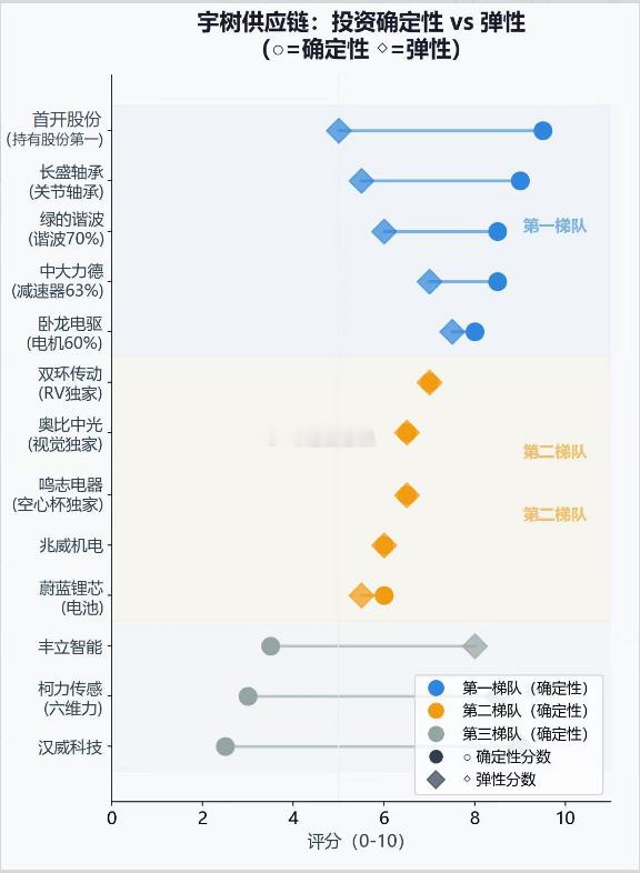 宇树机器人概念： 