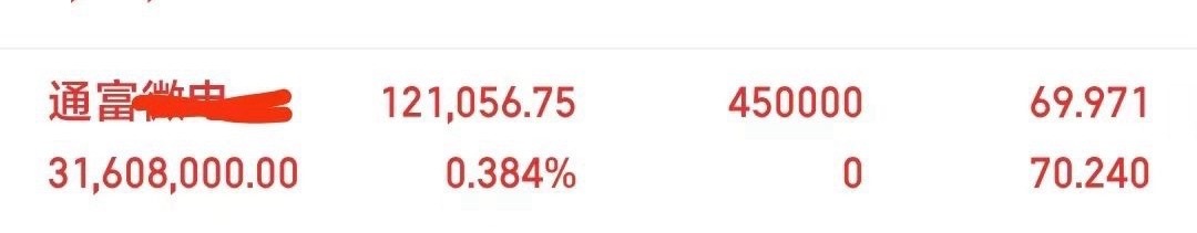 $通富微电(SZ002156)$ 今日大胆尝试！万般的努力只为出人头地，低头哈腰
