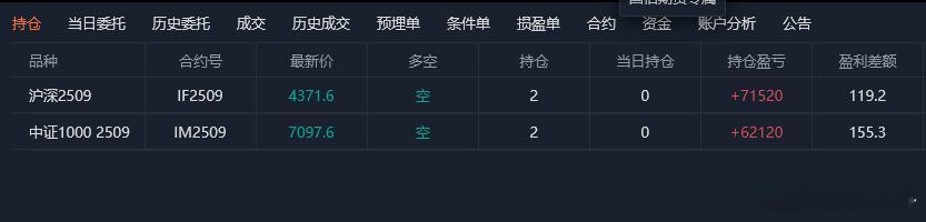刚睡醒，起床。 发现大A 回本了。 [yeah] ​​​