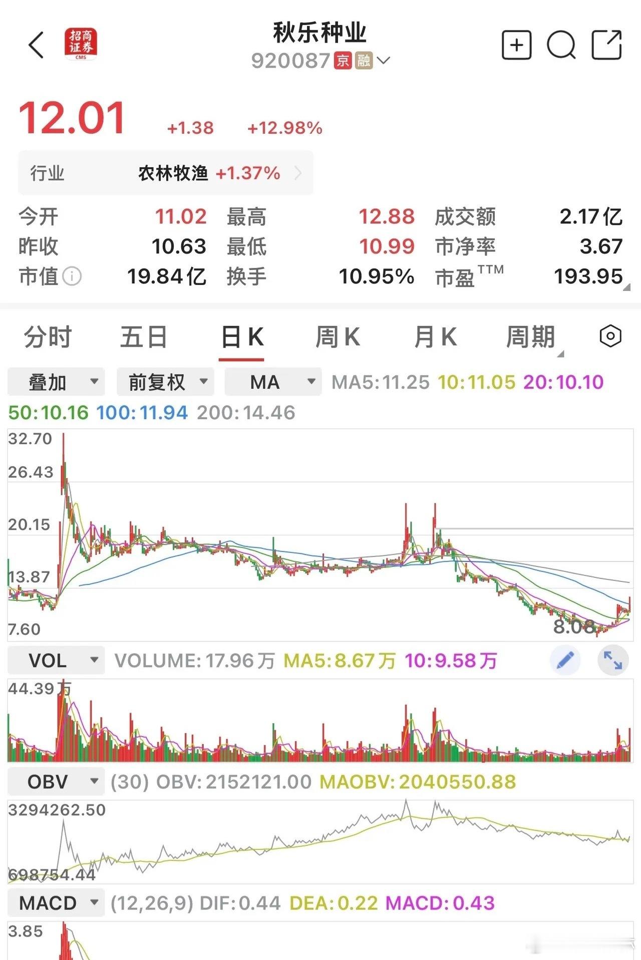 根据摩根大通的预警，若粮食危机预期升温，市场关注点将集中在上游生产、必需农资和粮