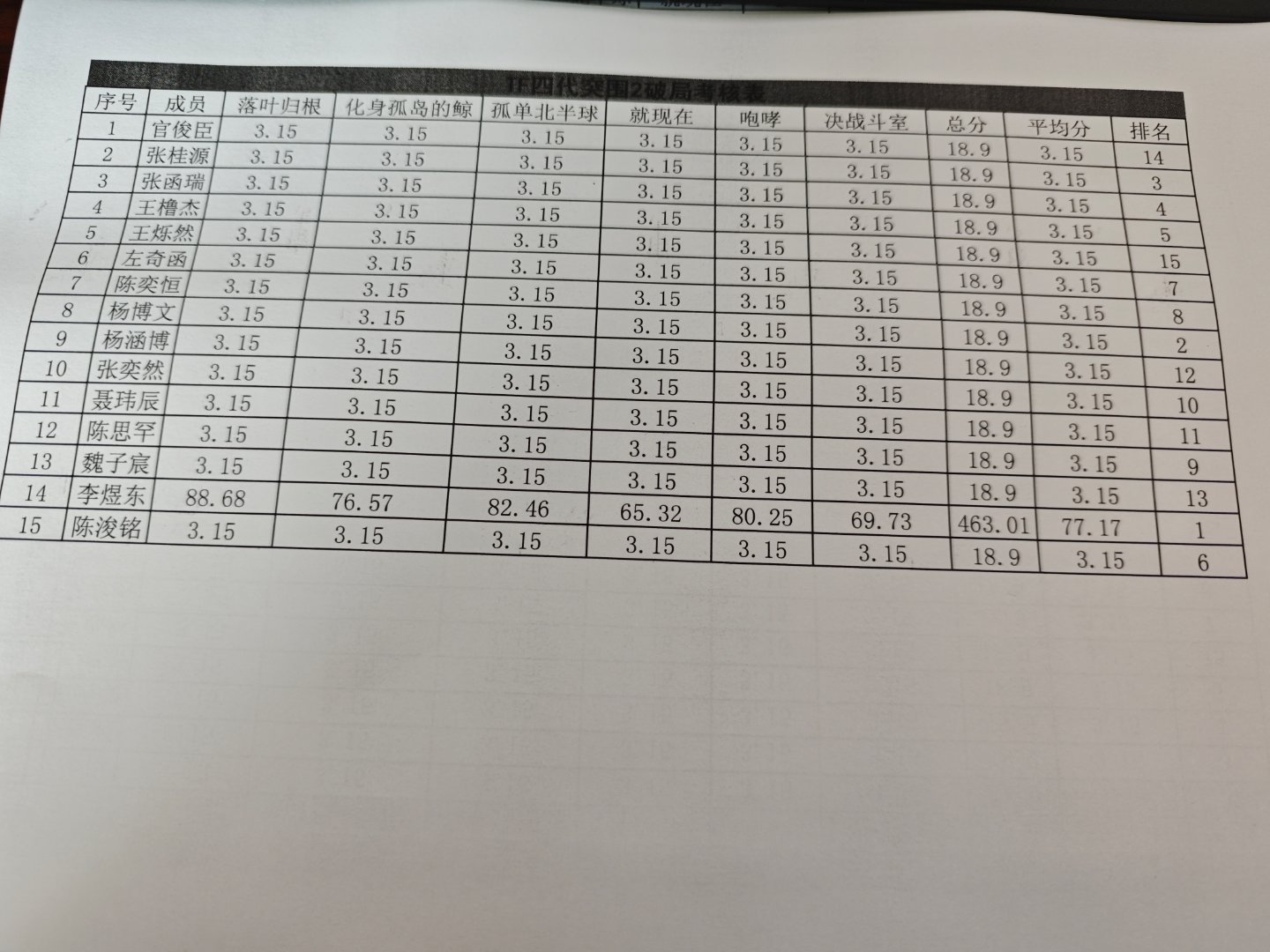 tg:四代突围考核表 