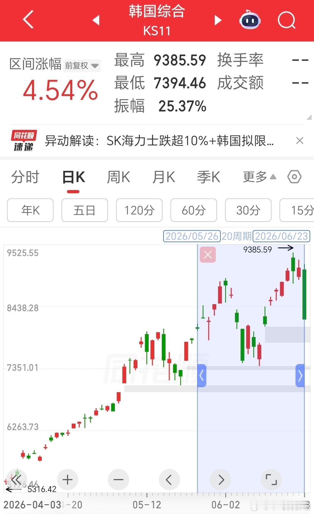 现在韩国股市谁说了算？回顾一下在今天“税改”传闻之前，近期的韩国决策层的表态⬇️