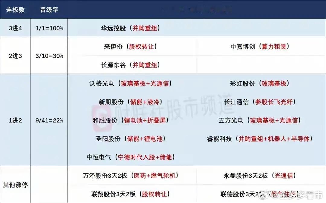 4月13日盘前预案：美伊谈判未果，市场低开已成定局；弱势环境下重点关注市场的抱团