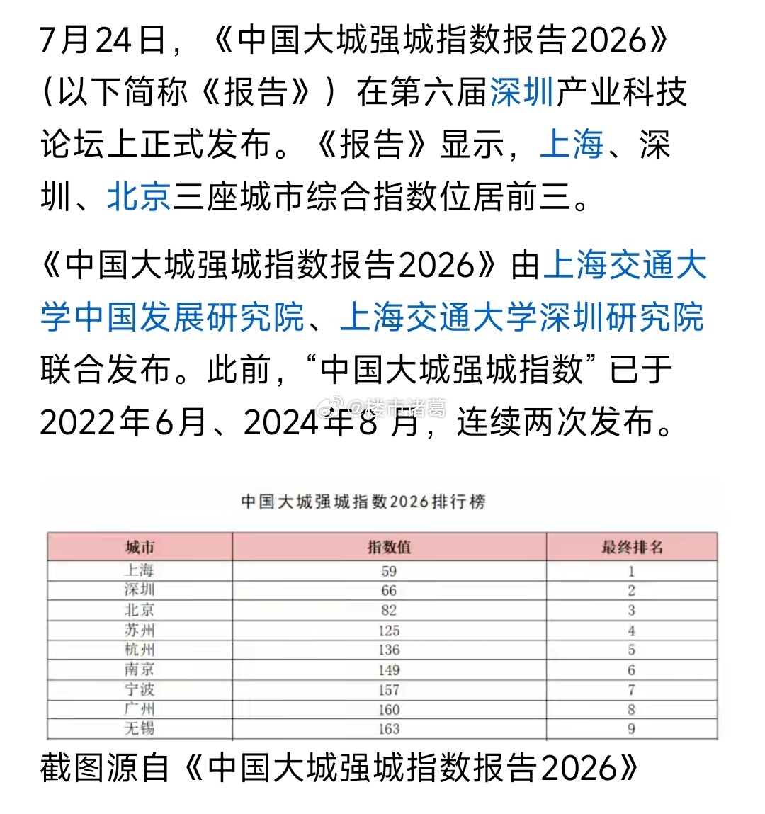 《中国大城强城指数报告2026》发布，深圳位居第二。 