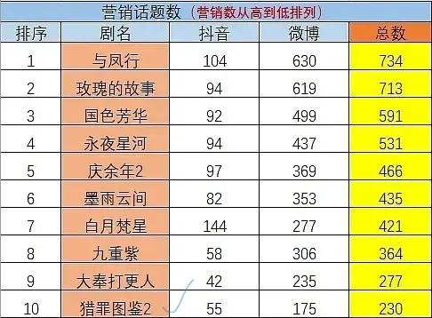 猎罪图鉴2最少的营销，最真的爆剧[祝福]目前集均6300万，热播期还没完，已经位