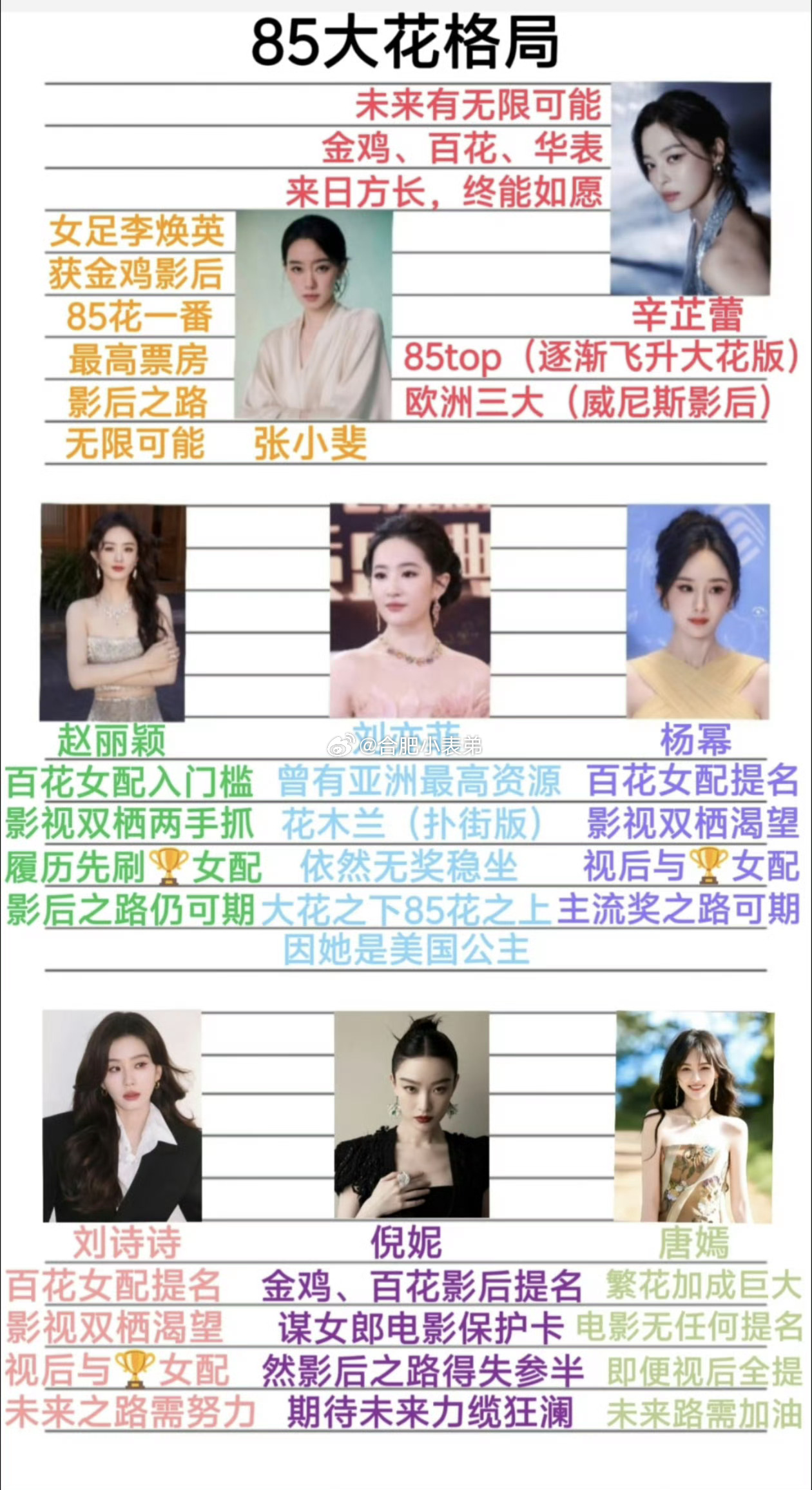85花怀孕曝有85花怀孕网传一位85花怀孕，算下来她也快四十岁了，真心送上尊重与