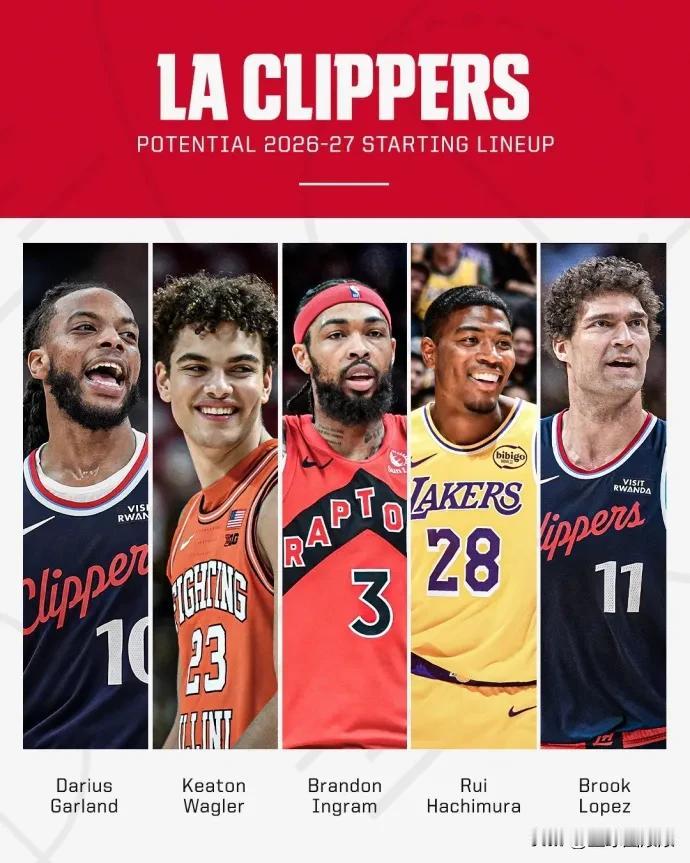告别卡椒时代！快船全新五虎看似没有巨星，反而比往年更可怕
 
ESPN晒出快船2