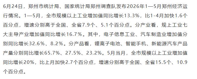 【融配达*午安资讯】郑州：1-5月全市规模以上工业增加值同比增长13.3% ！