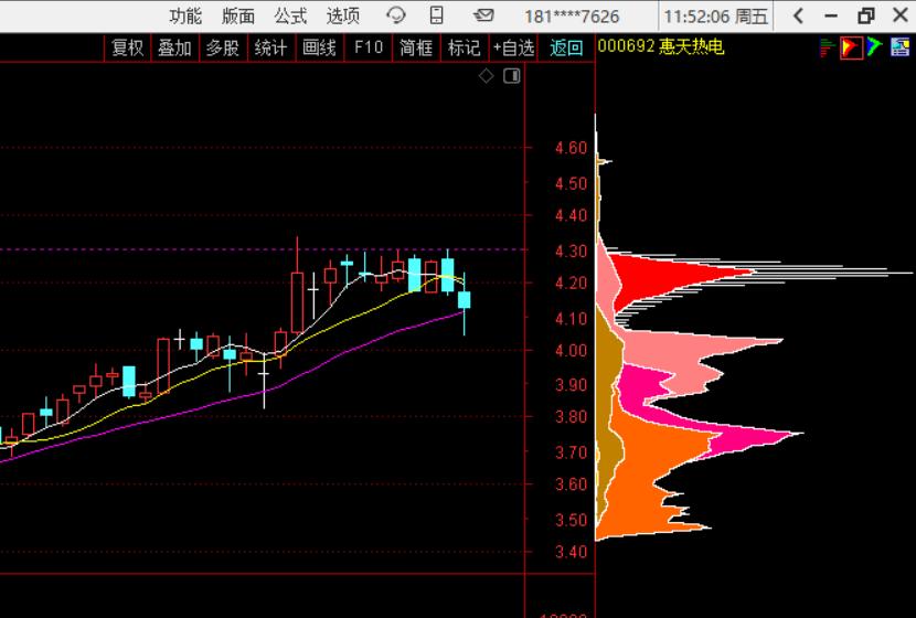 3月20日周五风将军午评：情绪回暖修复开启，4只低位稳标逆势吃肉（附股）
老战友