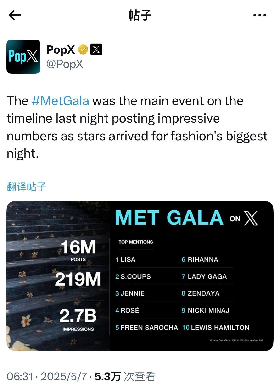 2025年MetGala相关话题标签下被提及量最多的名人：1️⃣Lisa 2️⃣