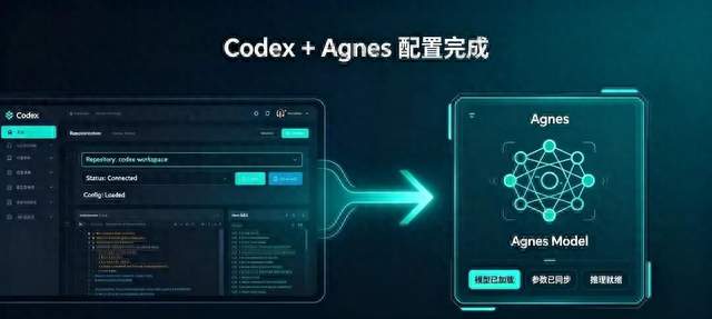 不用梯子！Codex接入永久免费全模态模型，我跑通了，全程3步