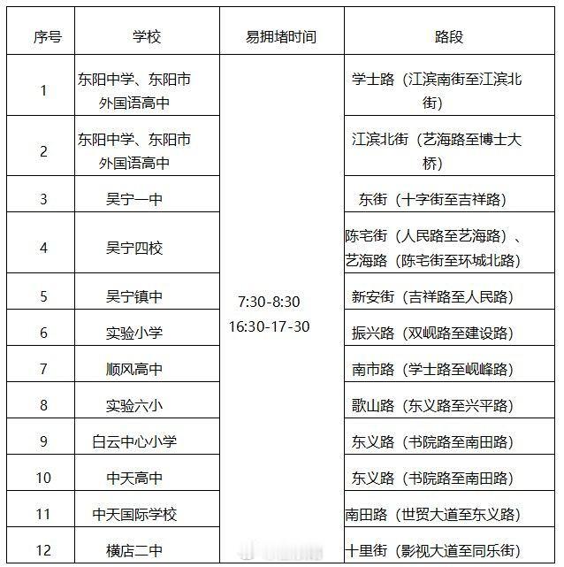 东阳身边事 暑期接近尾声，2026年秋季新学期即将开启，为保障开学季道路交通安全