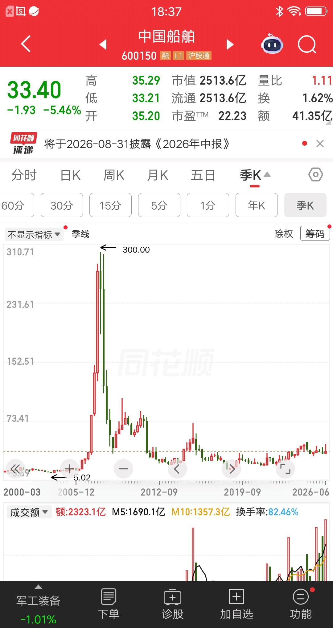 A股媒体不会报道的真相，也是主力不敢让散户知道的真相，看完之后幡然醒悟呀。先看一