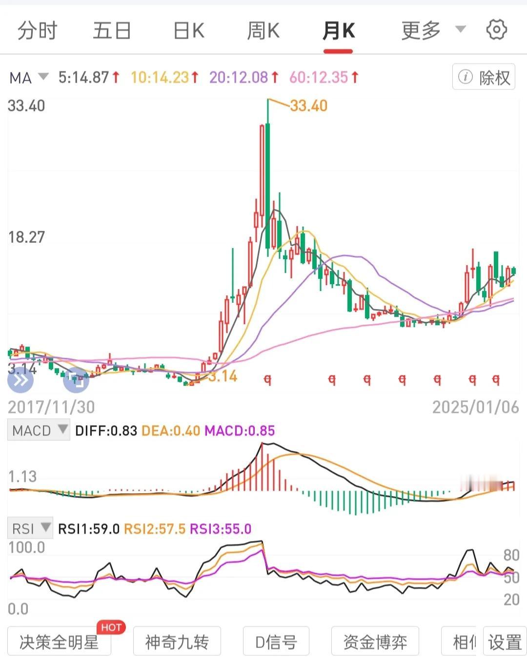 关注宽基，行业ETF日线周线级别稳定的箱体区间。
不盯盘是纪律。尤其是大幅震荡。