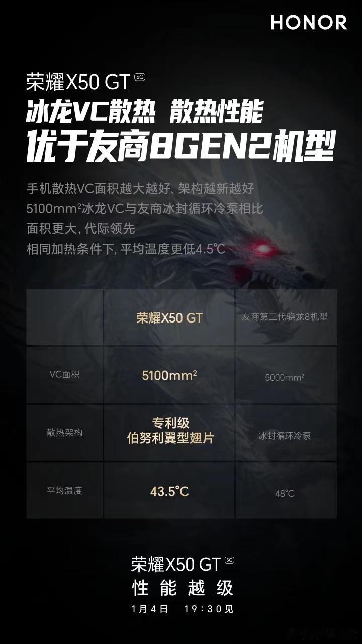 荣耀又出狠货，荣耀X50 GT搭载骁龙8+，但已经不满足与跟同代芯片的机型比拼了