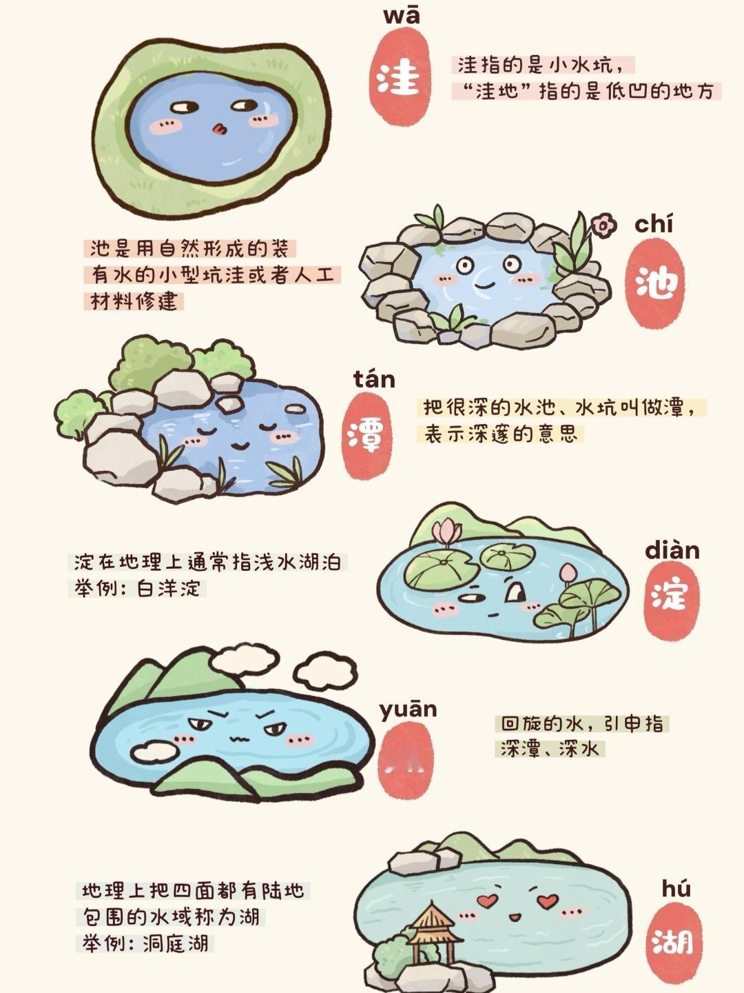 【文学常识】水的各种形态和不同叫法，一图秒懂!一起学习水的不同叫法，感受中华文化