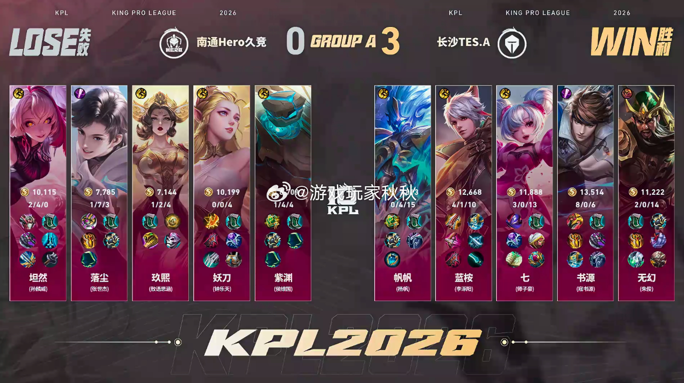TES闪电战零封HeroTES战胜Hero在双方对战的第三小局中，TES3:0H