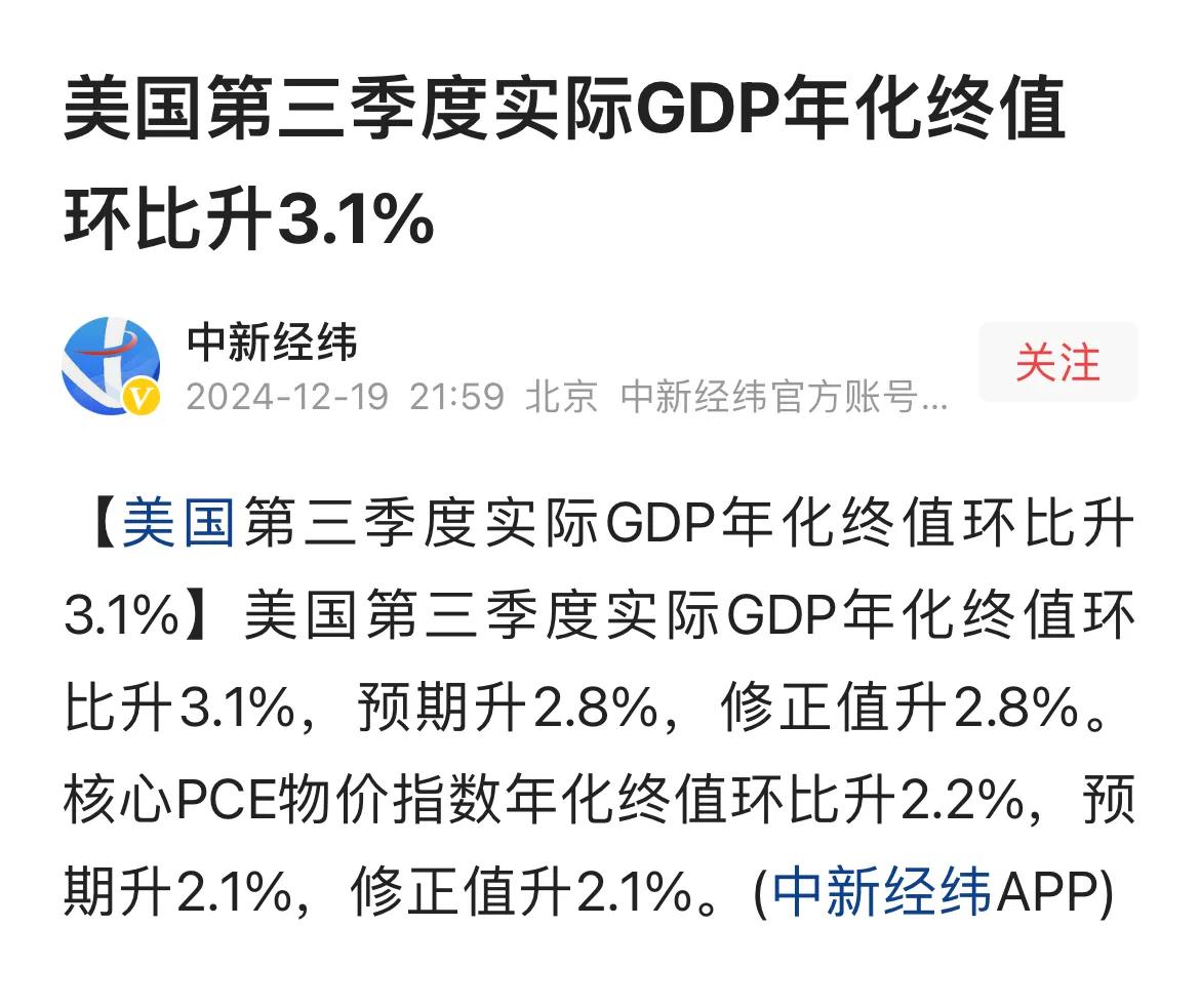 美国第三季度GDP年化终值环比增长3.1%，核心PCE物价指数环比上升2.2%。