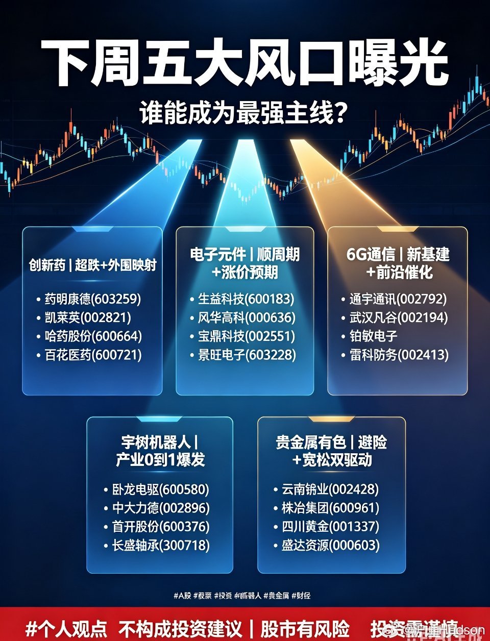 下周五大风口曝光！高低切换行情开启，谁会成为市场最强主线？当下A股高位板块分歧不