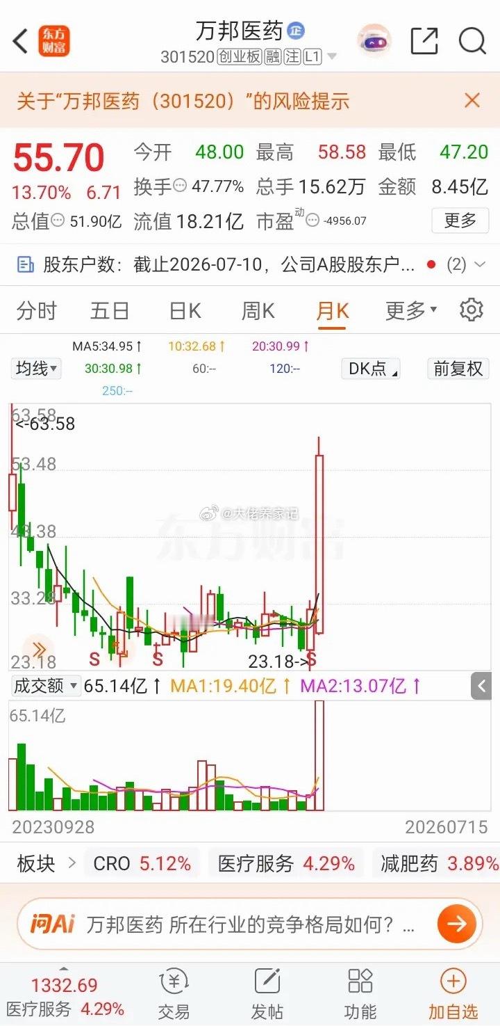 一位股民在股吧情绪崩溃失声痛哭，2025年4月他在26元买入2万股万邦医药，一共