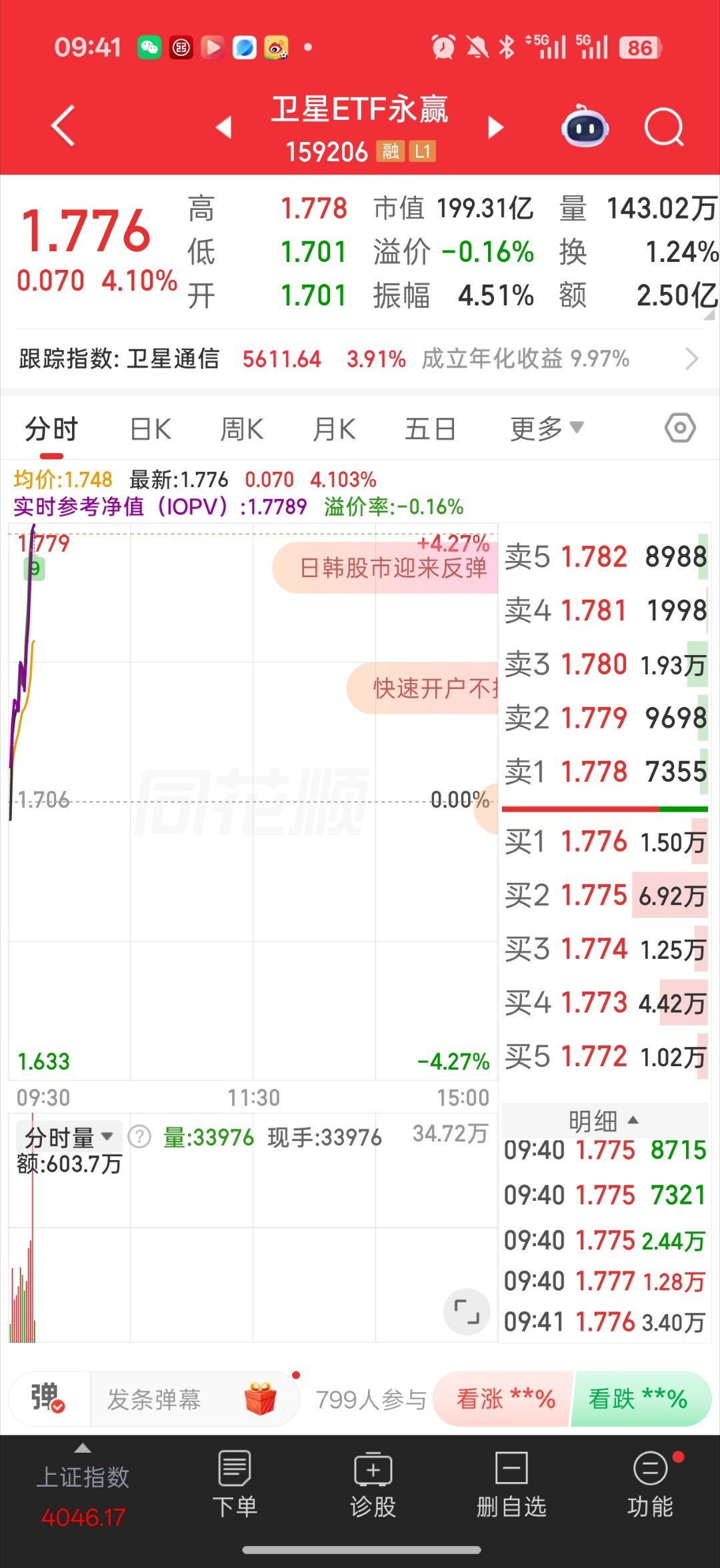 基金 这盘面 黄金有色在飞我提到的 打野仓的卫星也飞了机器人也很不错 这两天调仓