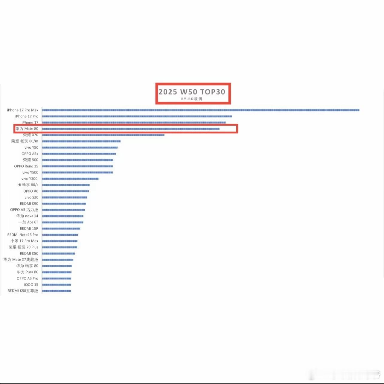 问题的根本点在于，老美敢不敢开放给华为市场？问题的根本点在于，华为的芯片生产能力